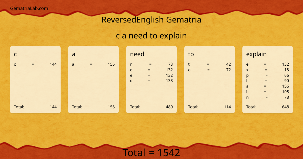 c a need to explain in reversedEnglish Gematria
